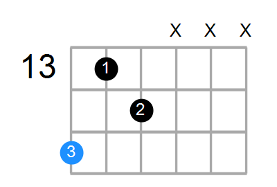 Gm6 Chord